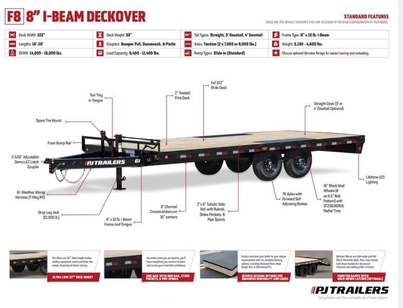 2025 PJ Trailers 8" I-Beam Deckover (F8) 16' Photo in Staunton VA 24401